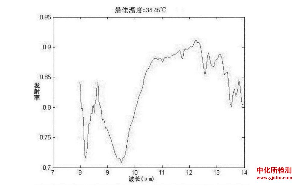 熱發(fā)射率測(cè)試