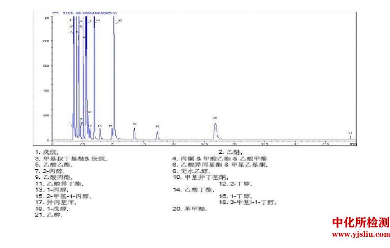 殘留溶劑檢測(cè)