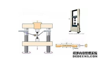 力學(xué)性能檢測(cè)